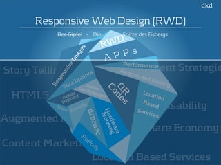 Responsive Web Design (RWD) 
Usability 
Share Economy 
Touchpoints 
B2B2B2C 
Content Marketing 
Location Based Services 
Story Telling 
Augmented Reality 
Content Strategie 
HTML5 
Der Gipfel - Die RWD 
Spitze des Eisbergs Images 
APPs 
Responsive Performance 
QR 
Codes 
Augmented Reality 
Location 
Based 
Services 
mobile . 
Landingpages 
mobile 
payment 
Hardware 
Nutzung 
RoPo-fs 
Share 
Economy 
 