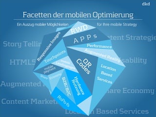 Facetten der mobilen Optimierung 
Ein Auszug mobiler Möglichkeiten für Ihre mobile Strategy 
Usability 
Share Economy 
Touchpoints 
B2B2B2C 
Content Marketing 
Location Based Services 
Story Telling 
Augmented Reality 
Content Strategie 
HTML5 
RWD 
Responsive Images 
APPs 
Performance 
QR 
Codes 
Augmented Reality 
Location 
Based 
Services 
mobile . 
Landingpages 
mobile 
payment 
Hardware 
Nutzung 
RoPo-fs 
Share 
Economy 
 