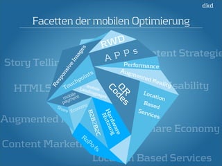Facetten der mobilen Optimierung 
Usability 
Share Economy 
Touchpoints 
B2B2B2C 
Content Marketing 
Location Based Services 
Story Telling 
Augmented Reality 
Content Strategie 
HTML5 
RWD 
Responsive Images 
APPs 
Performance 
QR 
Codes 
Augmented Reality 
Location 
Based 
Services 
mobile . 
Landingpages 
mobile 
payment 
Hardware 
Nutzung 
RoPo-fs 
Share 
Economy 
 