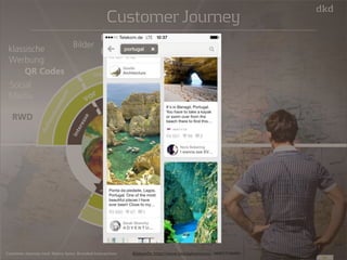 vor 
während 
nach 
Interesse 
RWD 
Abwägung 
Kauf 
Nutzung 
„wiederkauf“ 
klassische 
Werbung 
Aufmerksamkeit! 
Infos - Argumente 
Sicher & einfach 
Service/Zufriedenheit 
Loyalität 
54 
Customer Journey 
QR Codes 
Social 
Media 
RWD 
Bilder 
Filme 
Landingpages 
Customer Journey nach Marco Spies: Branded Interactions Bildquelle: http://www.istockphoto.com/: 000017746481 
 