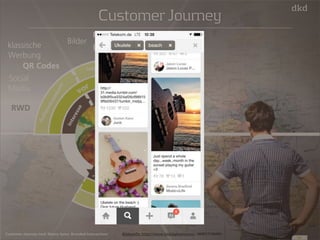 vor 
während 
nach 
Interesse 
RWD 
Abwägung 
Kauf 
Nutzung 
„wiederkauf“ 
klassische 
Werbung 
Aufmerksamkeit! 
Infos - Argumente 
Sicher & einfach 
Service/Zufriedenheit 
Loyalität 
54 
Customer Journey 
QR Codes 
Social 
Media 
RWD 
Bilder 
Filme 
Landingpages 
Customer Journey nach Marco Spies: Branded Interactions Bildquelle: http://www.istockphoto.com/: 000017746481 
 