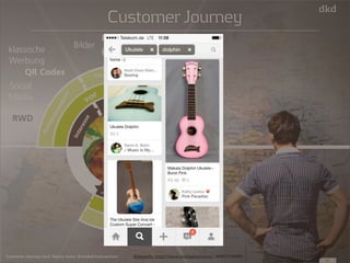 vor 
während 
nach 
Interesse 
RWD 
Abwägung 
Kauf 
Nutzung 
„wiederkauf“ 
klassische 
Werbung 
Aufmerksamkeit! 
Infos - Argumente 
Sicher & einfach 
Service/Zufriedenheit 
Loyalität 
54 
Customer Journey 
QR Codes 
Social 
Media 
RWD 
Bilder 
Filme 
Landingpages 
Customer Journey nach Marco Spies: Branded Interactions Bildquelle: http://www.istockphoto.com/: 000017746481 
 