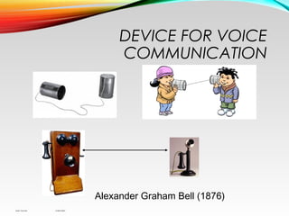 DEVICE FOR VOICE
COMMUNICATION
Syskan Technosoft +919944159844
Alexander Graham Bell (1876)
 