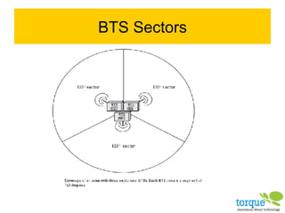 BTS Sectors 