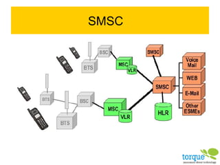 SMSC 
