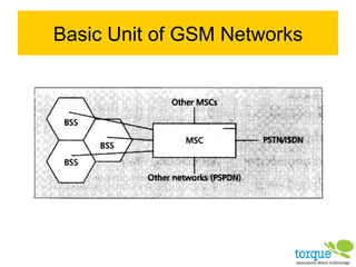 Basic Unit of GSM Networks 