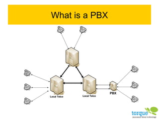 What is a PBX 