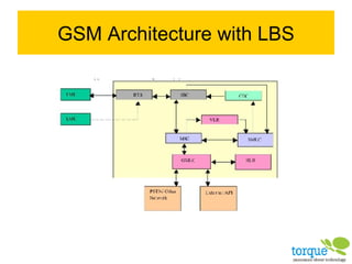 GSM Architecture with LBS 