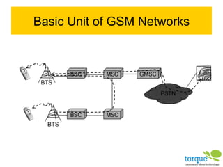 Basic Unit of GSM Networks 