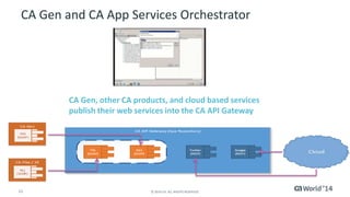CA Gen and CA App Services Orchestrator 
11 © 2014 CA. ALL RIGHTS RESERVED. 
The CA App Services 
Orchestrator creates new 
REST services by combining 
one or more existing 
services 
 