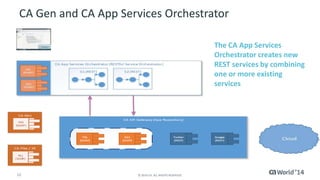 CA Gen and CA App Services Orchestrator 
Using the IDE of your choice, create mobile or 
web apps using the new RESTful web services 
12 © 2014 CA. ALL RIGHTS RESERVED. 
 