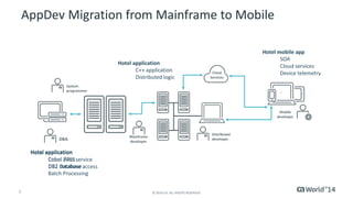Evolving CA’s AppDev Portfolio for Today’s Mobile World 
Migrate from point products to cross-enterprise solutions. 
CA App Services Orchestrator 
MAINTAIN 
CA InterTest™ 
Distributed 
developer 
MANAGE CA Unified Software Change Manager 
Incorporate on-premises 
CA Endevor® SCM CA Harvest SCM 
Create code assets and manage software change. 
7 © 2014 CA. ALL RIGHTS RESERVED. 
MODERNIZE 
CA File Master™ CA Plex 
Develop mobile/Web front-end logic and UI. 
and cloud application 
services. 
Mobile 
developer 
Cloud 
Services 
System 
programmer 
DBA 
Maintain and modify 
back-end app logic and data sources. 
CA Gen 
Mainframe 
developer 
 