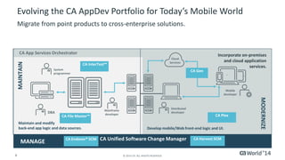 Evolving CA’s AppDev Portfolio to Support DevOps 
CA App Services Orchestrator 
CA InterTest™ 
CA Unified Software Change Manager 
Create code assets and manage software change. 
MAINTAIN 
Incorporate on-premises 
CA Endevor® SCM CA Harvest SCM MANAGE 
8 © 2014 CA. ALL RIGHTS RESERVED. 
MODERNIZE 
CA File Master ™ CA Plex 
Develop mobile/Web front-end logic and UI. 
and cloud application 
services. 
Cloud 
Services 
Maintain and modify 
back-end app logic and data sources. 
CA Gen 
Distributed 
developer 
Mobile 
developer 
System 
programmer 
DBA Mainframe 
developer 
CA Application 
Lifecycle Conductor 
 