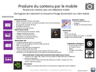 Produire du contenu par le mobile
Produire du contenu avec son téléphone mobile
Des logiciels de traitement et retouche d’image directement sur votre mobile
WINDOWSPHONE
NOKIA PRO CAMERA
• Réaliser des photos HD avec votre Nokia
• Gestion complexe du flash, de la balance des blancs, des isos, de l’obturateur,
de l’exposition, du temps de pause
• Recadrage d’une photo
• Partage sur les réseaux sociaux
NOKIA STUDIO CREATIF
• L’outil de retouche des terminaux Nokia
• Appliquer des filtres (à la Pixlr)
• Travailler sur la focale et les flous
• Recomposer une mosaïque de photos
• Partage sur les réseaux sociaux
NOKIA SMART CAM
• L’application pour les sujets en mouvement
• Ajout d’un flou de bougé pour rendre les effets de vitesse
• Effets stroboscopiques
• Supprimer des objets de la photographie
• Choisir le meilleur cliché d’une série
• composer une photo de groupe avec chaque meilleure cliché d’une série.
• Recomposer une mosaïque de photos ou une photo à mouvement décomposé

NOKIA PRO CAMERA
• Photos carrées et filtres à la
Instagram
• Partage sur les réseaux sociaux

FHOTOROOM
• Filtres
• Fonction de cadrage
• traitement (recadrage, luminosité, …) à la PIXLR
• Partage sur les réseaux sociaux

LOMOGRAM et SOPHIELENS
• Photos carrées et filtres à
la Instagram (bcp de
filtres)
• Partage sur les réseaux
sociaux

NOKIA PANORAMA Et NOKIA PHOTO DE GROUPE INTELLIGENTE (Extras Photos)
• Composer une image à 180° à partir d’une association d’images faites avec le téléphone
• Gestion du retardateur
• Trouver la meilleure photo d’une série de clichés pris en rafale + composer une mini
vidéo sur base de ces photos
PHOTOSYNTH
• Composer une image à 360° à partir d’une association d’images faites avec le téléphone

Denis Verloes - @Mofrance – http://www.mobileenfrance.com

Source: Itunes

 