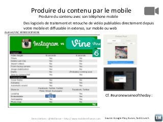 Produire du contenu par le mobile
Produire du contenu avec son téléphone mobile
Des logiciels de traitement et retouche de vidéo publiables directement depuis
votre mobile et diffusable in extenso, sur mobile ou web
Android/IOS/ WINDOWSPHONE

YES

Denis Verloes - @Mofrance – http://www.mobileenfrance.com

Cf. #euronewsvineoftheday :

Source: Google Play, Itunes, TechCrunch

 