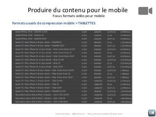 Produire du contenu pour le mobile
Focus formats vidéo pour mobile
Formats usuels de compression mobile > TABLETTES

Denis Verloes - @Mofrance – http://www.mobileenfrance.com

 
