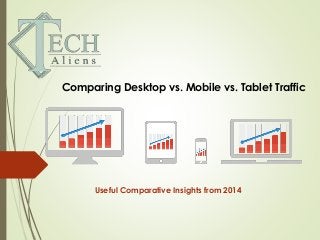 Comparing Desktop vs. Mobile vs. Tablet Traffic
Useful Comparative Insights from 2014
 