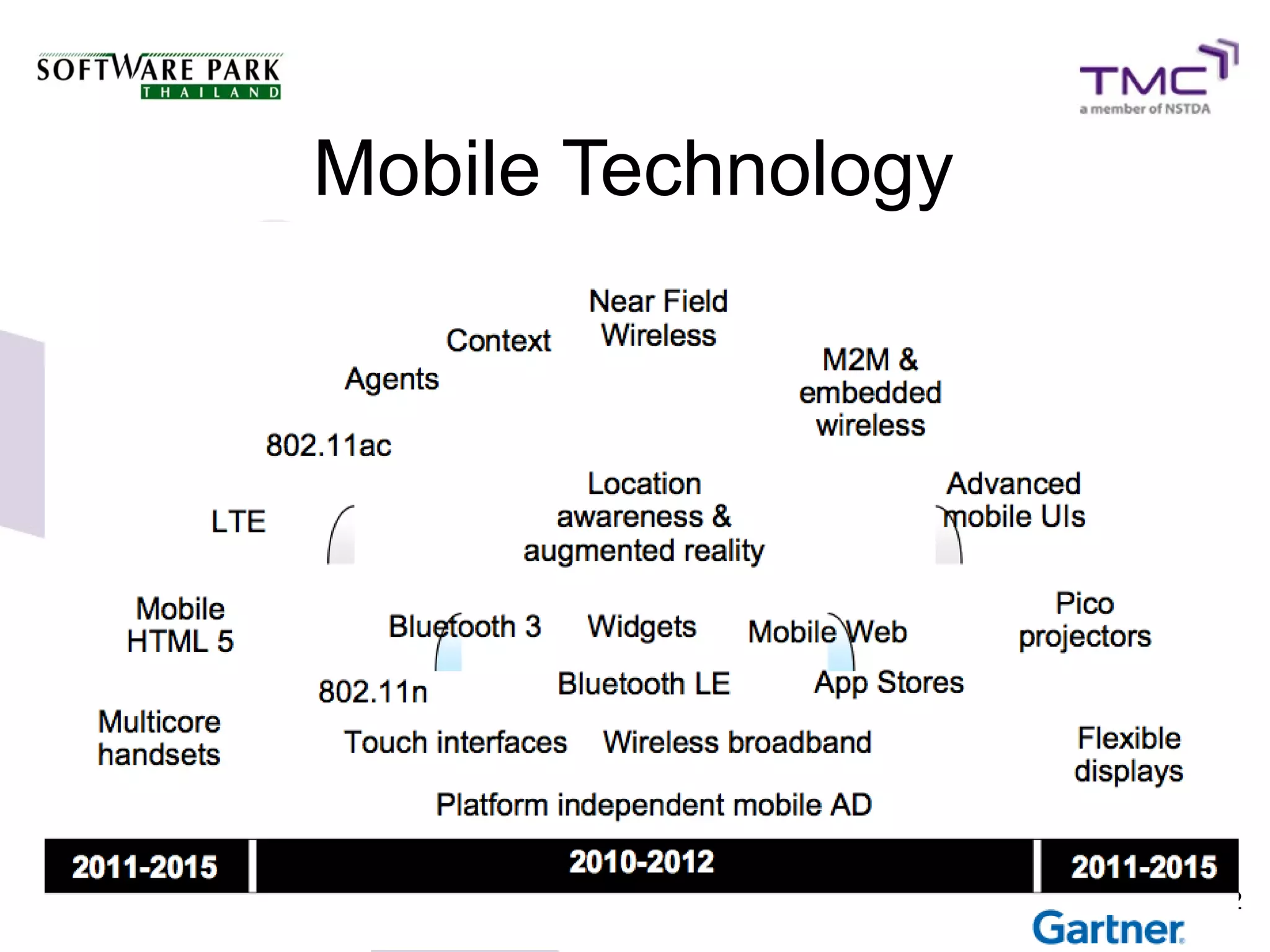 Mobile Technology




                    22
 