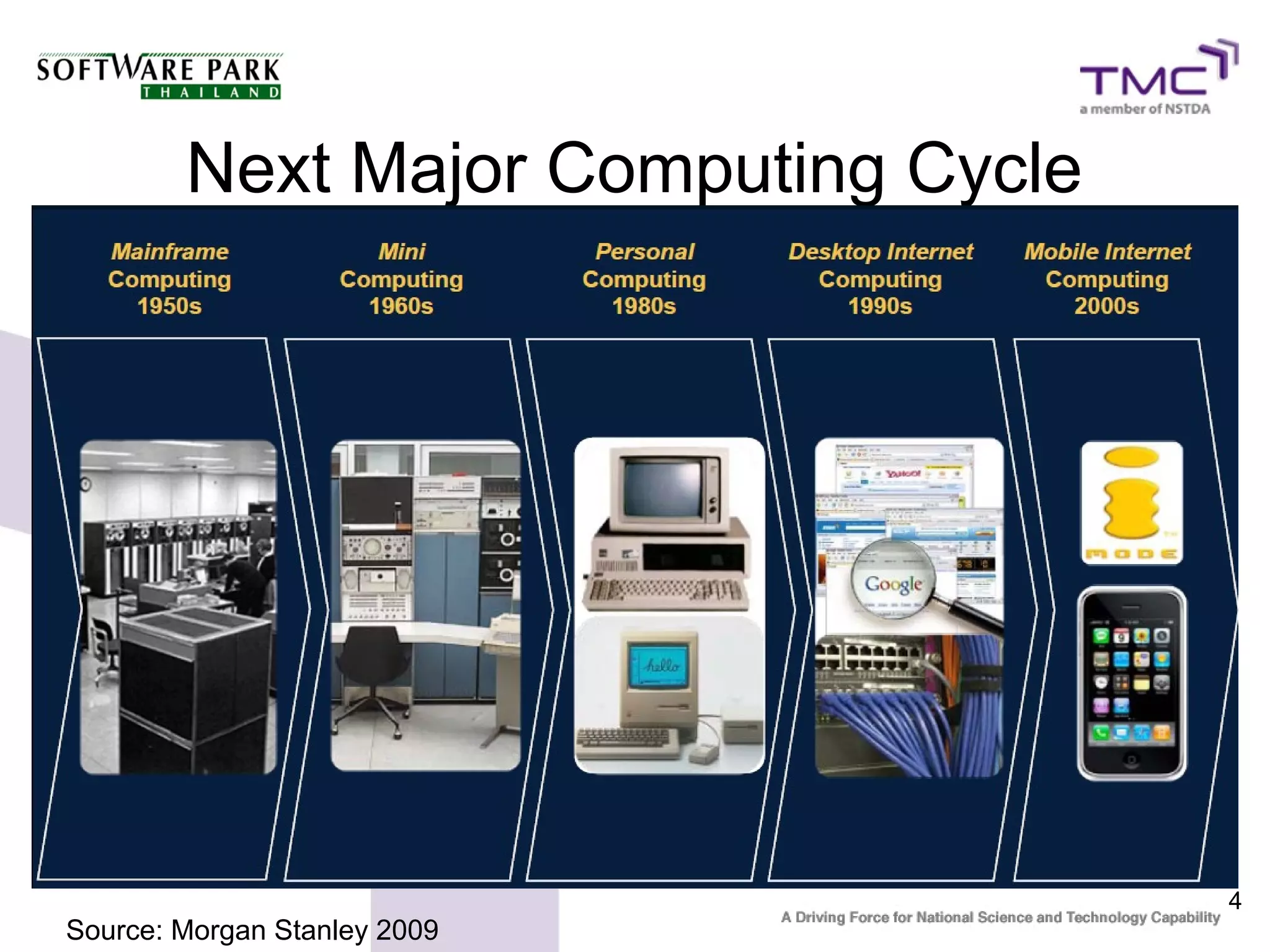 Next Major Computing Cycle




                                     4
Source: Morgan Stanley 2009
 