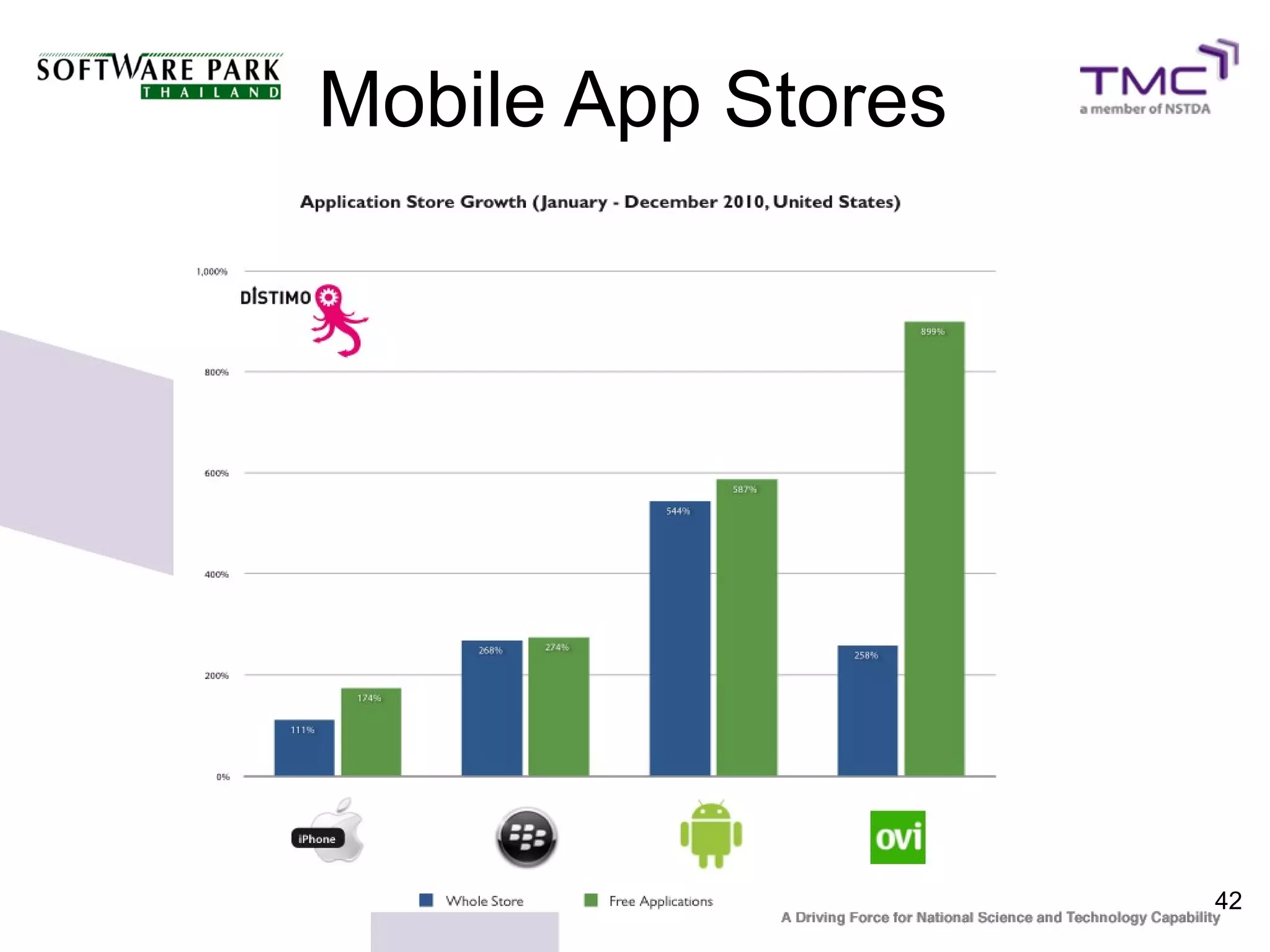 Mobile App Stores




                    42
 