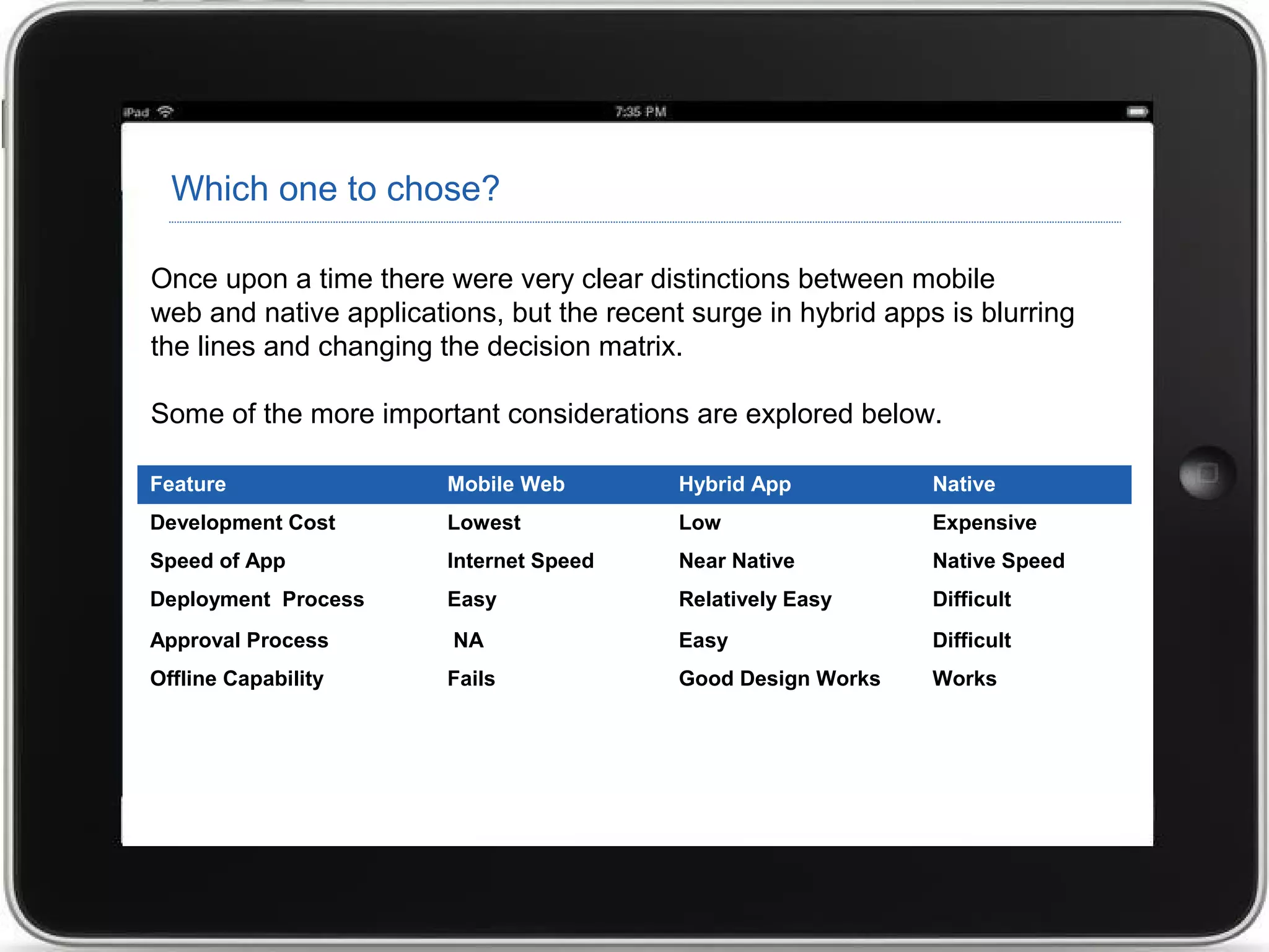 Which one to chose?
Feature Mobile Web Hybrid App Native
Development Cost Lowest Low Expensive
Speed of App Internet Speed Near Native Native Speed
Deployment Process Easy Relatively Easy Difficult
Approval Process NA Easy Difficult
Offline Capability Fails Good Design Works Works
Once upon a time there were very clear distinctions between mobile
web and native applications, but the recent surge in hybrid apps is blurring
the lines and changing the decision matrix.
Some of the more important considerations are explored below.
 