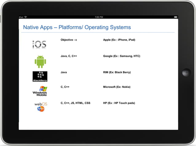 Hybrid Vs Native Vs Web Apps Ppt Hybrid Vs Native Vs Web Apps Ppt