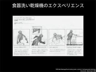 : Mark BaskingerPencils before pixels: a primer in hand-generated sketching,
                                             Interactions, March-April, 2008
 