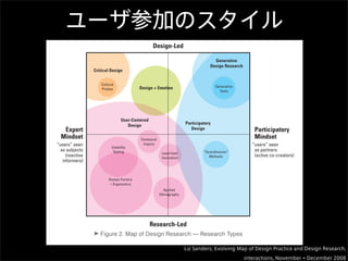 of product a
                                                                                                                                and method
                                                       Research-Led
Map of Design Research−ResearchResearch — Underlying Dimensions
                                       Types                                                                                    prototypes.
               Figure 1. Map of Design
                                                                                                                                user-centere
                                                                                                                                and behavio
                                                        Design-Led
                                                                                                                                human facto
                                                                                        Generative                              and usabilit
                                                                                      Design Research
                       Critical Design                                                                                          bubbles with
                           Cultural                                                                                             tual inquiry
                                               Design + Emotion                           Generative
                           Probes
                                                                                            Tools
                                                                                                                                mation abou
                                                                                                                                Design Resear
                                                                                                                                   The partic
                                       User-Centered
                                          Design                          Participatory                                         the research
         Expert                                                              Design                      Participatory
        Mindset                                                                                          Mindset
                                                                                                                                the right sid
                                                Contexual
      “users” seen               Usability
                                                 Inquiry                                                “users” seen            an approach
        as subjects                                                                                      as partners
           (reactive
                                 Testing                     Lead-User
                                                             Innovation
                                                                                   “Scandinavian”
                                                                                      Methods            (active co-creators)   involve the p
         informers)
                                                                                                                                design in th
                                                                                                                                designed pro
                               Human Factors
                               + Ergonomics                                                                                     origins are g
                                                              Applied
                                                            Ethnography                                                         with trade u
                                                                                                                                tries in the 1
                                                                                                                                design attem
                                                       Research-Led                                                             the “users” t
Dialogic Design Overlayed on Map of Design Research
                          Figure 2. Map of Design Research — Research Types                                                     process to th
                                                                                                                                key characte
                                                        Design-Led                                                              zone is the u
 
