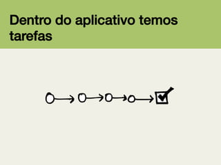 Dentro do aplicativo temos
tarefas!

 