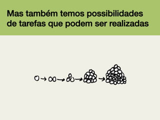 Mas também temos possibilidades
de tarefas que podem ser realizadas!

 