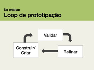 Na prática:!

Loop de prototipação!

Validar!
Construir/
Criar!

Reﬁnar!

 