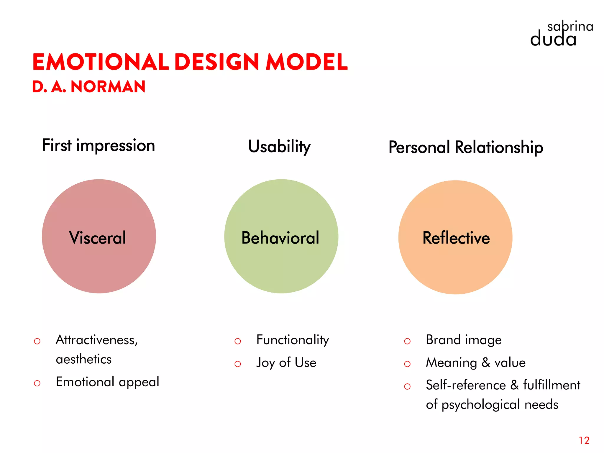 o Attractiveness,
aesthetics
o Emotional appeal
12
Behavioral ReflectiveVisceral
o Brand image
o Meaning & value
o Self-reference & fulfillment
of psychological needs
o Functionality
o Joy of Use
First impression Usability Personal Relationship
 