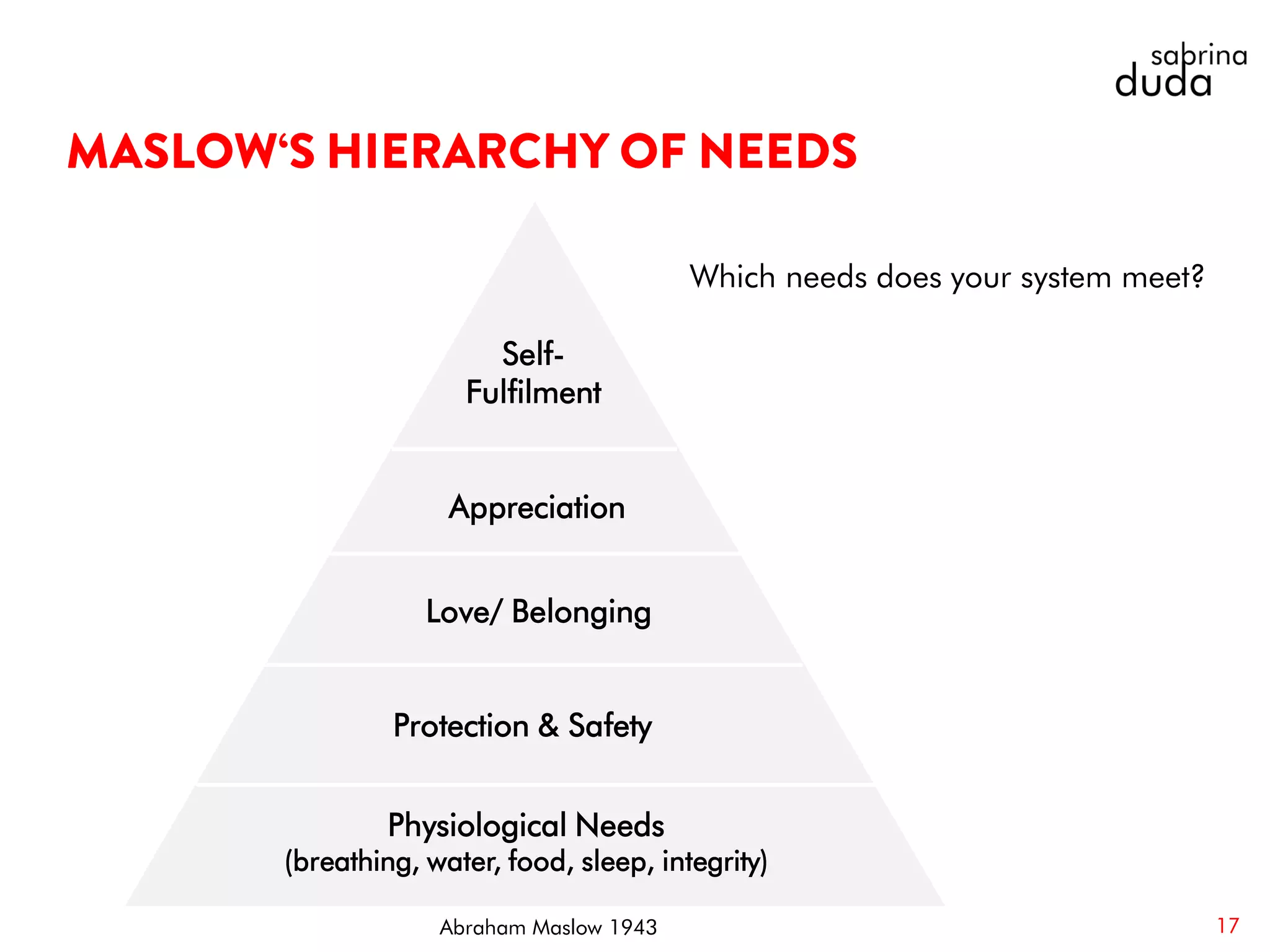 Abraham Maslow 1943
Self-
Fulfilment
Appreciation
Love/ Belonging
Protection & Safety
Physiological Needs
(breathing, water, food, sleep, integrity)
Which needs does your system meet?
17
 