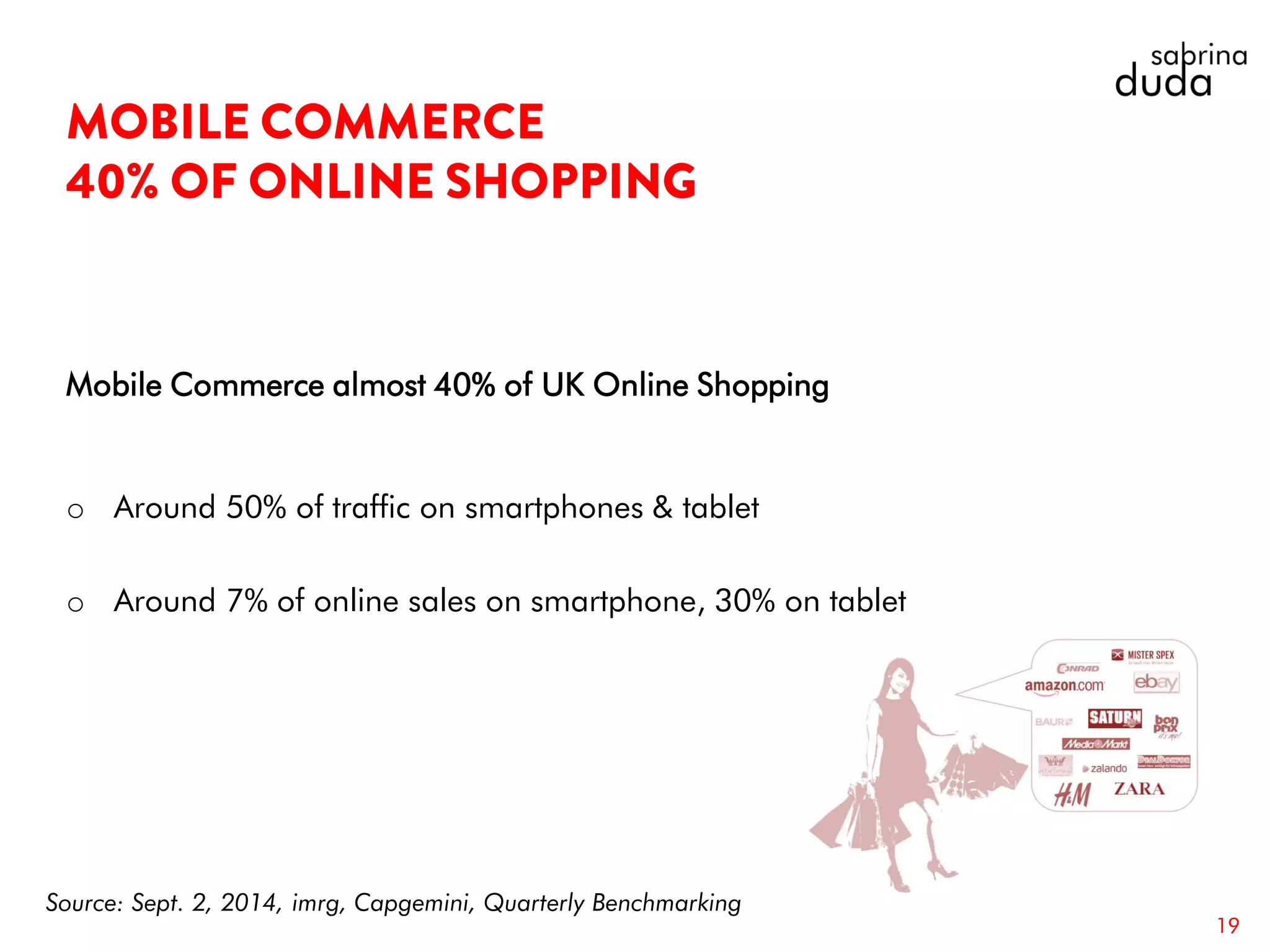 Mobile Commerce almost 40% of UK Online Shopping
o Around 50% of traffic on smartphones & tablet
o Around 7% of online sales on smartphone, 30% on tablet
19
Source: Sept. 2, 2014, imrg, Capgemini, Quarterly Benchmarking
 