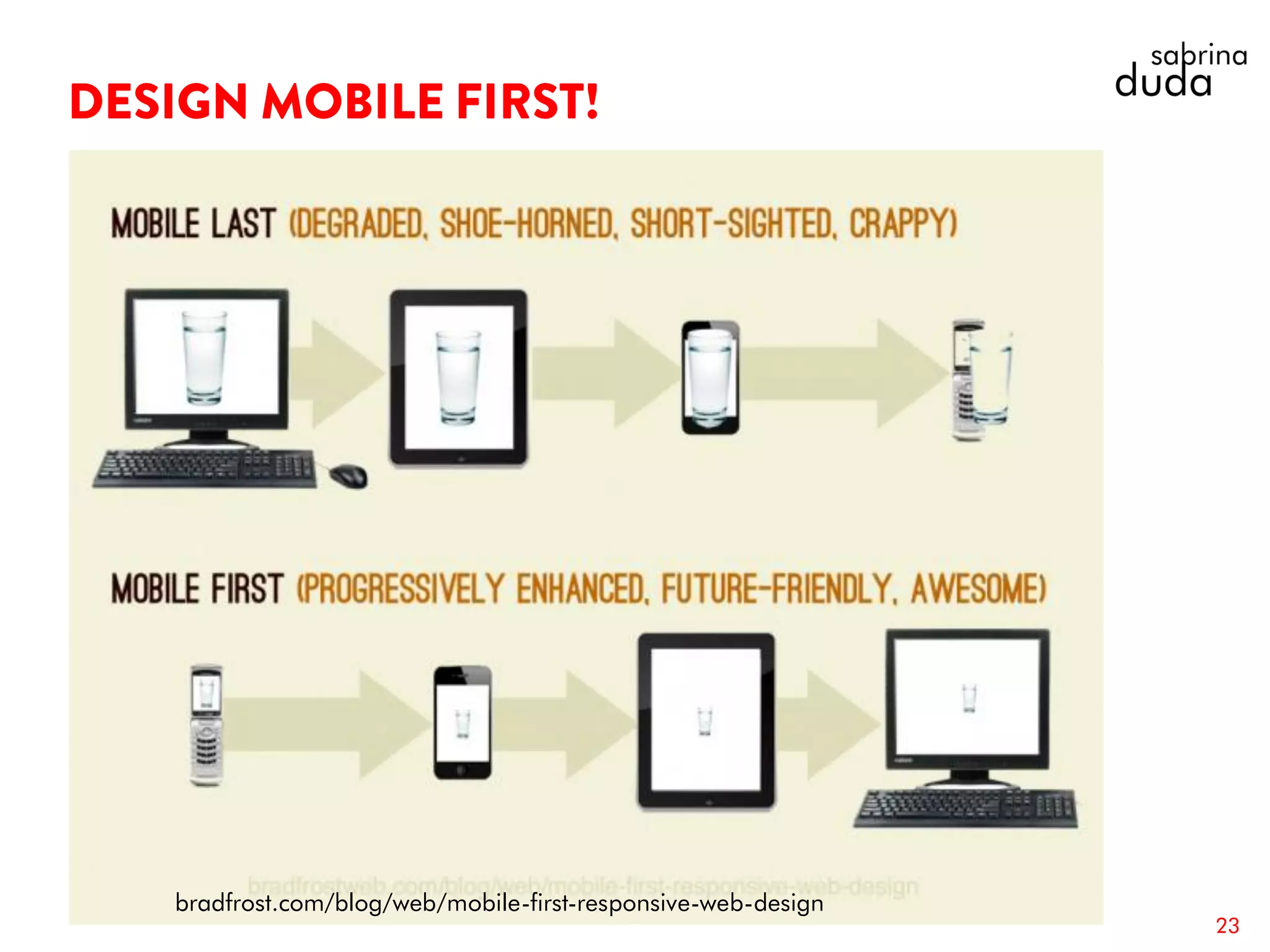 23
bradfrost.com/blog/web/mobile-first-responsive-web-design
 