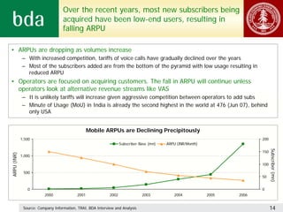 Over the recent years, most new subscribers being
                                   acquired have been low-end users, res...