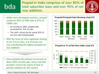 Prepaid in India comprises of over 85% of
                         total subscriber base and over 95% of net
             ...