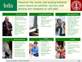 However the needs and buying behavior
                     varies based on whether services and
                     devic...