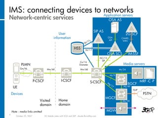 Mobile video using SOA / SDP and IMS