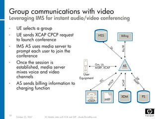 Mobile video using SOA / SDP and IMS 