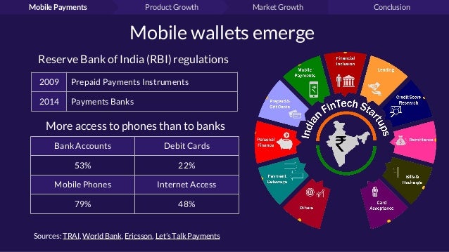 Mobile Wallets in India: Growth Opportunities