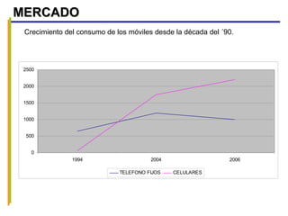 Crecimiento del consumo de los móviles desde la década del ´90. MERCADO 