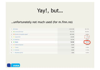 Yay!, but…
…unfortunately not much used (for m.finn.no)
 