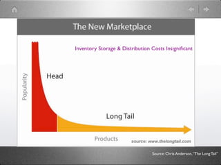 Inventory Storage & Distribution Costs Insigniﬁcant




                                 Source: Chris Anderson, “The Long...