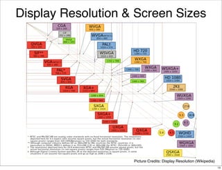 Display Resolution & Screen Sizes




                    Picture Credits: Display Resolution (Wikipedia)
                ...