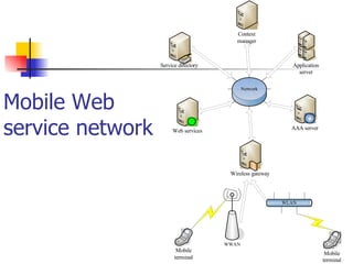 Mobile Web  service network 