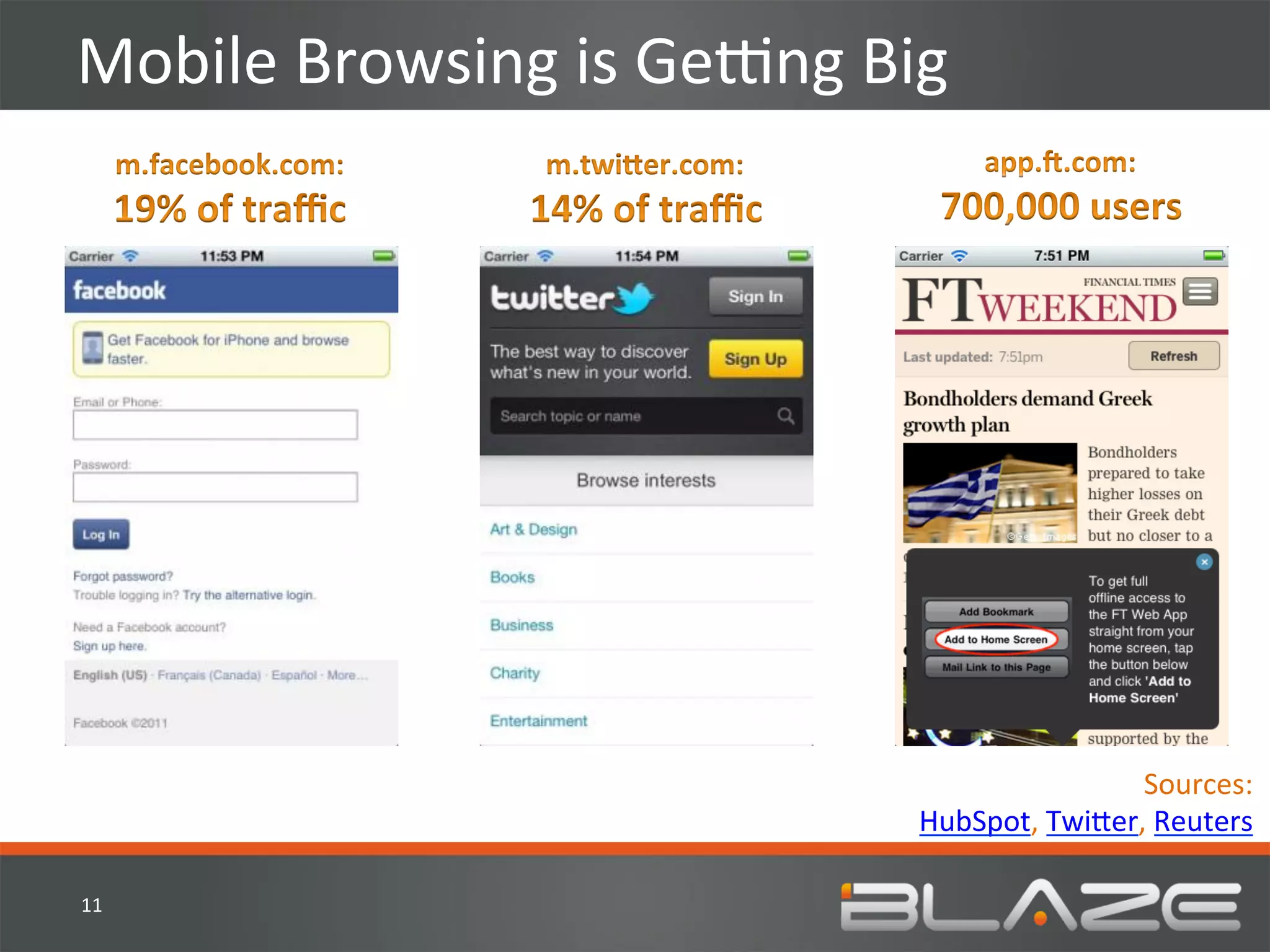 Mobile	
  Browsing	
  is	
  Gelng	
  Big	
  




                                                            Sources:	
  
                                         HubSpot,	
  Twi?er,	
  Reuters	
  

11	
  
 