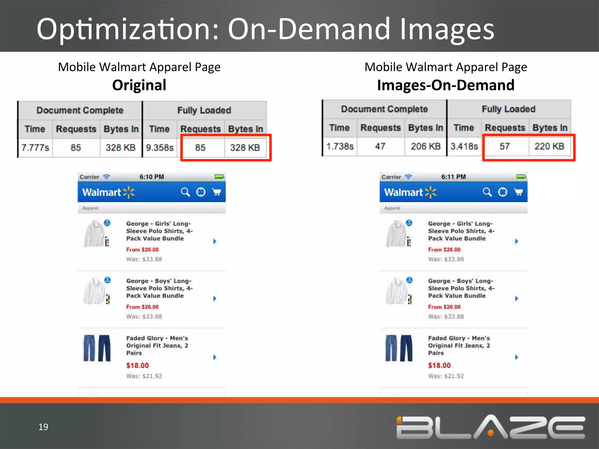 OpHmizaHon:	
  On-­‐Demand	
  Images	
  
         Mobile	
  Walmart	
  Apparel	
  Page	
     Mobile	
  Walmart	
  Apparel	
  Page	
  
                      Original	
                       Images-­‐On-­‐Demand	
  




19	
  
 