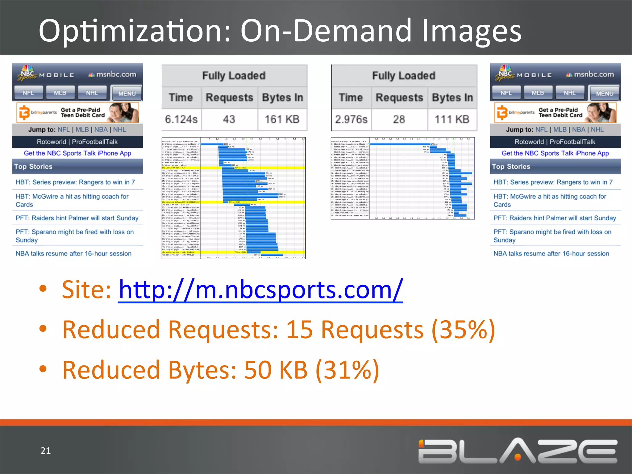 OpHmizaHon:	
  On-­‐Demand	
  Images	
  




•  Site:	
  h?p://m.nbcsports.com/	
  
•  Reduced	
  Requests:	
  15	
  Requests	
  (35%)	
  
•  Reduced	
  Bytes:	
  50	
  KB	
  (31%)	
  

21	
  
 