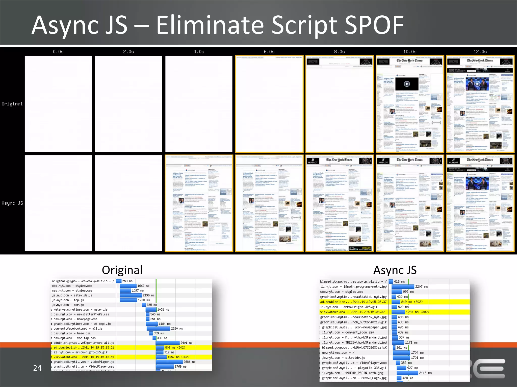 Async	
  JS	
  –	
  Eliminate	
  Script	
  SPOF	
  




         Original	
                          Async	
  JS	
  




24	
  
 